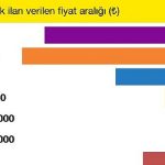 genc-araclarin-fiyatlarindaki-dusus-suruyor.jpg