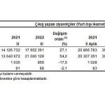 turizm-geliri-guncellenerek-yayimlandi.jpg
