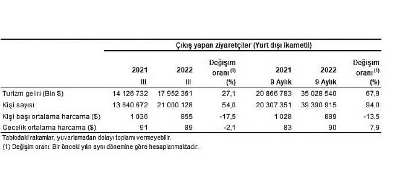 turizm-geliri-guncellenerek-yayimlandi.jpg