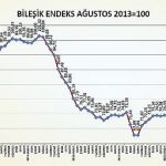 turkiye-imsad-insaat-malzemeleri-sanayi-birlesik-endeksi-sonuclari-aciklandi.jpg