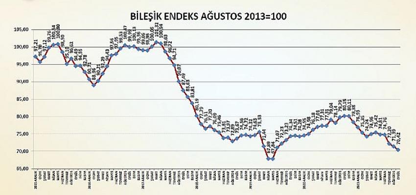 turkiye-imsad-insaat-malzemeleri-sanayi-birlesik-endeksi-sonuclari-aciklandi.jpg