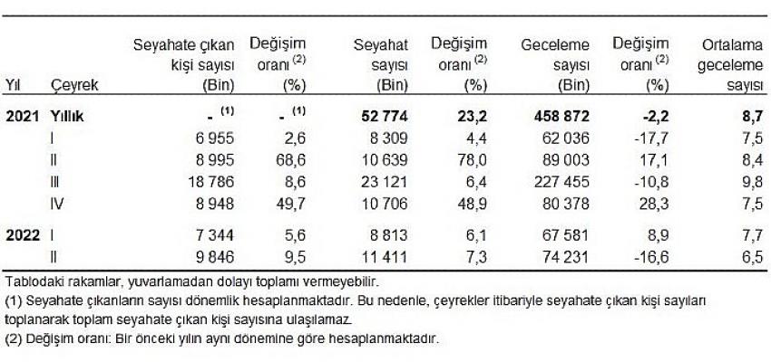 yurt-icinde-ikamet-eden-9-milyon-846-bin-kisi-seyahate-cikti.jpg