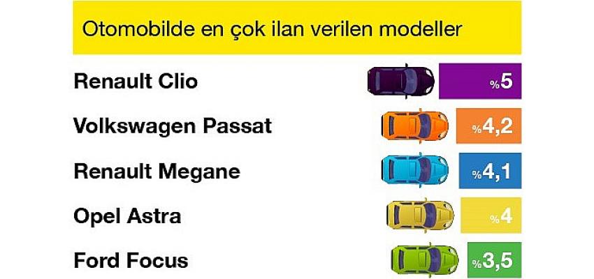 arac-fiyatlarindaki-dusus-ucuncu-ayinda.jpg