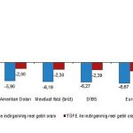 aylik-en-yuksek-reel-getiri-bist-100-endeksinde-oldu.jpg