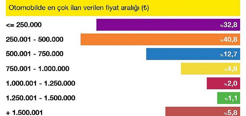 arac-fiyatlarindaki-yatay-seyir-suruyor.jpg