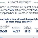 garanti-bbva-kasim-ayi-kredi-karti-harcama-verileri.jpg