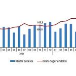 ihracat-birim-deger-endeksi-yuzde-18-artti.jpg