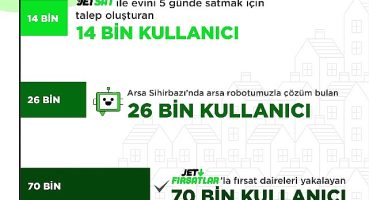 “2022'de Emlakjet'te 44,5 Milyon Kullanıcı Arama Yaptı"
