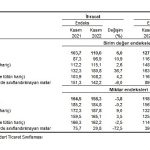 tuik-ihracat-birim-deger-endeksi-60-artti.jpg