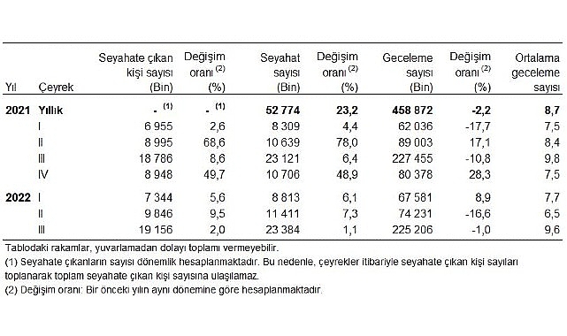 yurt-icinde-ikamet-eden-19-milyon-156-bin-kisi-seyahate-cikti.jpg