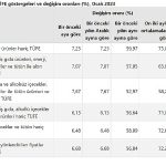 tuketici-fiyat-endeksi-tufe-yillik-%5768-aylik-665-oldu.jpg