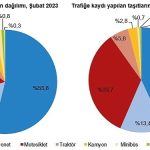subat-ayinda-109-bin-19-adet-tasitin-trafige-kaydi-yapildi.jpg