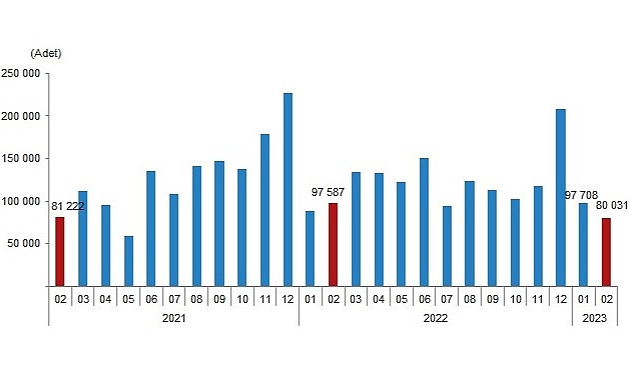 turkiye-genelinde-subat-ayinda-80-bin-31-konut-satildi.jpg