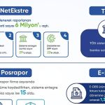 ac%cc%a7ik-bankacilik-u%cc%88ru%cc%88nu%cc%88-netekstrede-yilin-ilk-c%cc%a7eyreg%cc%86inde-is%cc%a7lenerek-raporlanan-hesap-hareketi-sayisi-6-milyonu-as%cc%a7ti.jpg