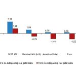 tuik-aylik-en-yuksek-reel-getiri-kulce-altinda-oldu.jpg