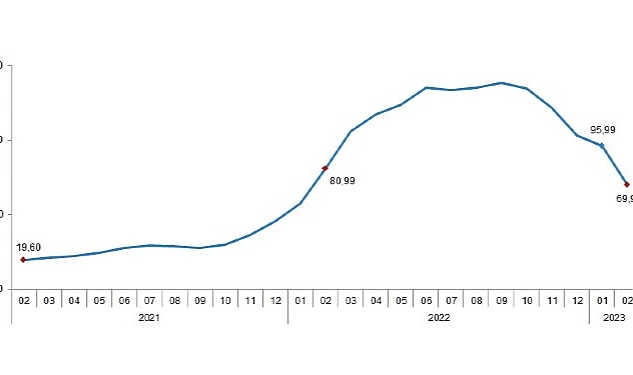 tuik-tarimsal-girdi-fiyat-endeksi-tarim-gfe-yillik-%6999-aylik-122-artti.jpg