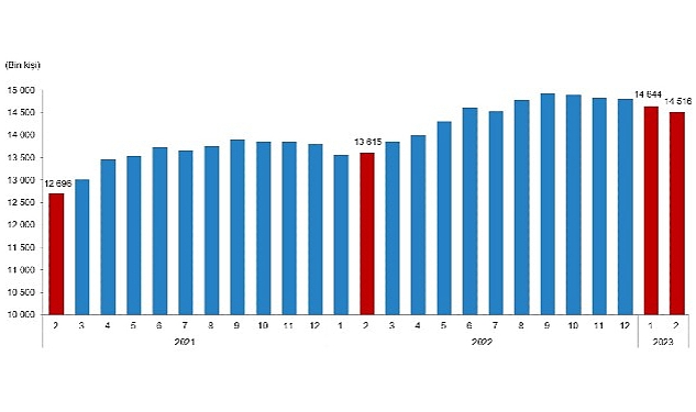 tuik-ucretli-calisan-istatistikleri-subat-2023.jpg