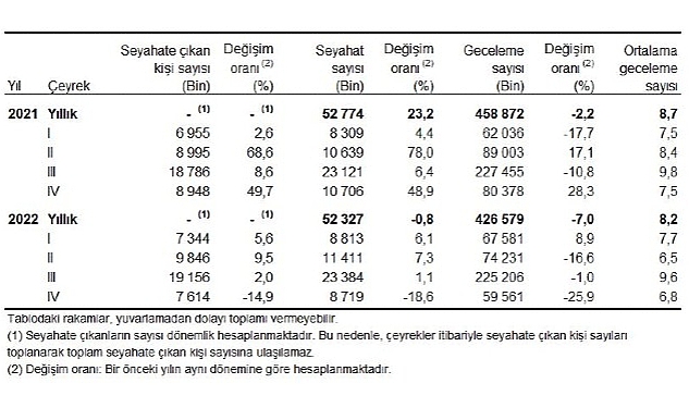 tuik-yurt-icinde-ikamet-eden-7-milyon-614-bin-kisi-seyahate-cikti.jpg