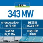 aksa-enerjiye-343-mwlik-yenilenebilir-lisansi.jpg