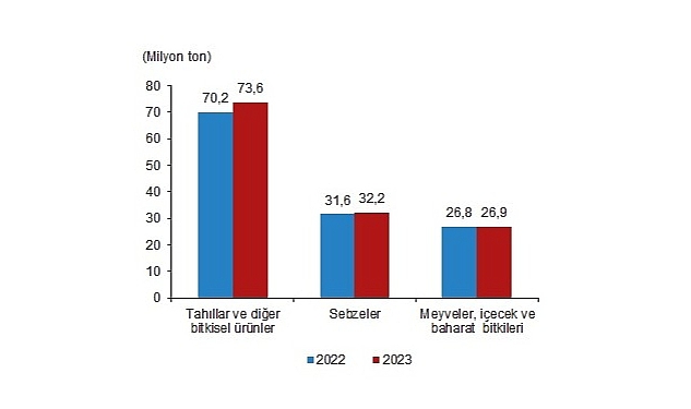 bitkisel-uretimin-bir-onceki-yila-gore-artacagi-tahmin-edildi.jpg