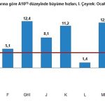 gayrisafi-yurt-ici-hasila-gsyh-2023-yili-birinci-ceyreginde-40-artti.jpg