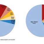 nisan-ayinda-genel-ticaret-sistemine-gore-ihracat-%171-ithalat-48-azaldi.jpg