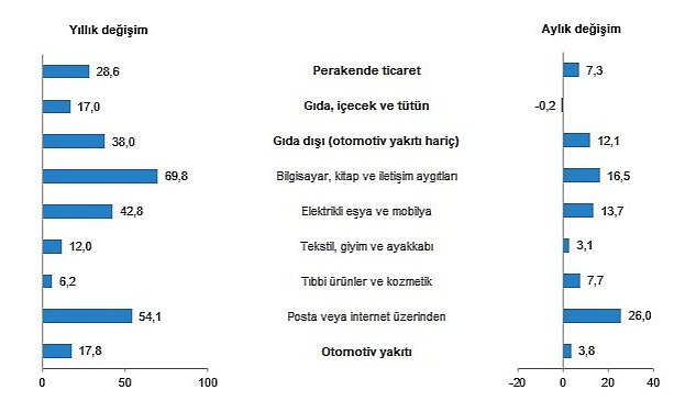 tuik-perakende-satis-hacmi-yillik-%286-artti.jpg