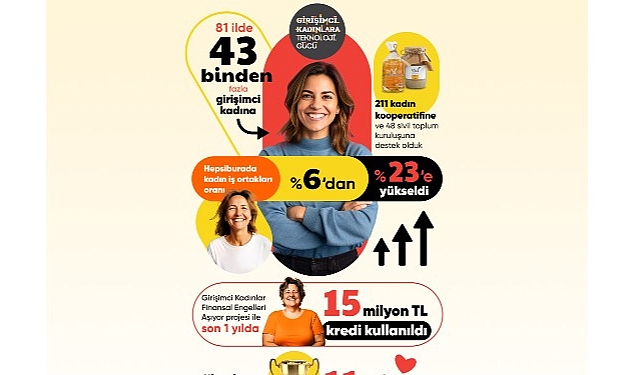 hepsiburada-girisimci-kadinlara-teknoloji-gucu-programi-7-yilini-kutluyor.jpg