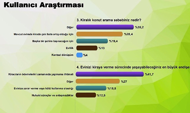 kiralik-konut-talebi-ilk-kez-satilik-konut-talebini-gecti.jpg