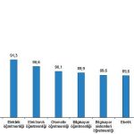 lisans-mezunlarinda-kayitli-istihdam-orani-2022-yilinda-%717-olarak-gerceklesti.jpg