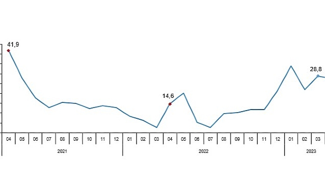 perakende-satis-hacmi-yillik-%275-artti.jpg