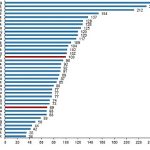 sgpye-gore-kisi-basina-gayrisafi-yurt-ici-hasila-endeks-degeri-69-oldu.jpg