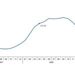 tarimsal-girdi-fiyat-endeksi-tarim-gfe-yillik-%4020-aylik-063-artti.jpg