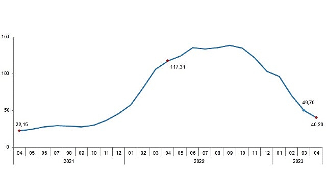 tarimsal-girdi-fiyat-endeksi-tarim-gfe-yillik-%4020-aylik-063-artti.jpg