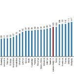 turkiyenin-tuketim-mal-ve-hizmetleri-fiyat-duzeyi-endeksi-40-oldu.jpg
