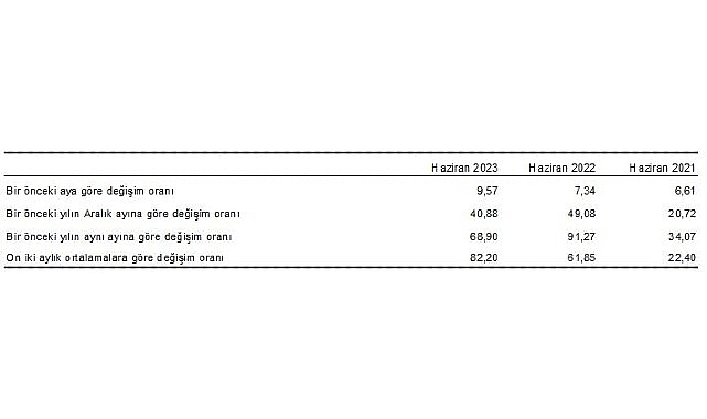 hizmet-uretici-fiyat-endeksi-h-ufe-yillik-yuzde-6890-aylik-yuzde-957-artti.jpg
