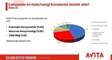 Psikolojik danışmanlık artış gösterdi