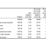 tarim-urunleri-uretici-fiyat-endeksi-tarim-ufe-yillik-yuzde-5793-aylik-yuzde-404-artti.jpg