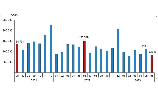turkiye-genelinde-haziran-ayinda-83-bin-636-konut-satildi.jpg