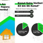 yazlik-piyasasinin-nabzi-tutuldu-100-kisiden-15i-yatirim-amacli-yazlik-almak-istiyor.jpg