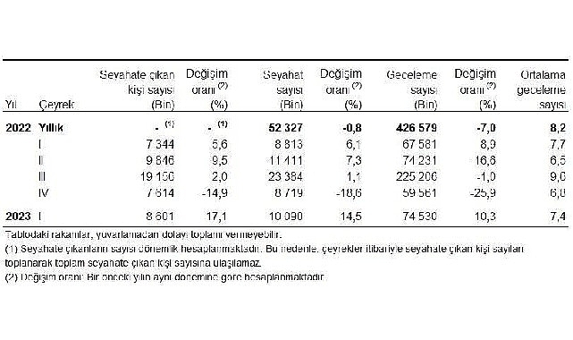 yurt-icinde-ikamet-eden-8-milyon-601-bin-kisi-seyahate-cikti.jpg
