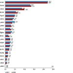 bagimsiz-yillik-gayrisafi-yurt-ici-hasila-2022-yilinda-yuzde-55-artti.jpg