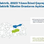 coruh-ve-firat-bolgelerinde-elektrik-tuketiminde-artis-kaydedildi.jpg