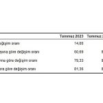hizmet-uretici-fiyat-endeksi-h-ufe-yillik-yuzde-7933-aylik-yuzde-1406-artti.jpg