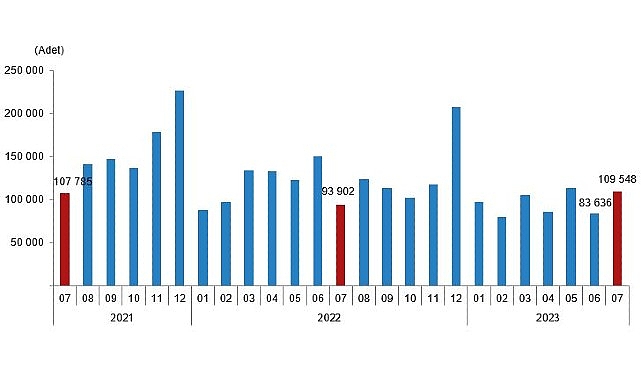 tuik-turkiye-genelinde-temmuz-ayinda-109-bin-548-konut-satildi.jpg
