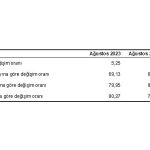 hizmet-uretici-fiyat-endeksi-h-ufe-yillik-yuzde-7995-aylik-yuzde-525-artti.jpg