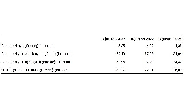 hizmet-uretici-fiyat-endeksi-h-ufe-yillik-yuzde-7995-aylik-yuzde-525-artti.jpg