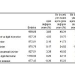 tarim-urunleri-uretici-fiyat-endeksi-tarim-ufe-yillik-yuzde-7635-aylik-yuzde-383-artti.jpg