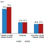 bitkisel-uretim-2-tahmini-2023.jpg