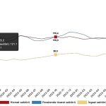 guven-endeksi-hizmet-sektorunde-yuzde-05-artti-perakende-ticaret-sektorunde-yuzde-33-azaldi-insaat-sektorunde-yuzde-09-artti.jpg